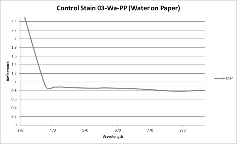 Control Water on Paper 2