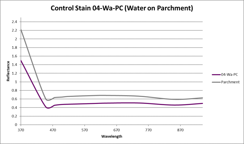 Control Water on Parchment.png