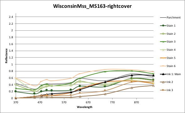 MS163-rightcover - all curves