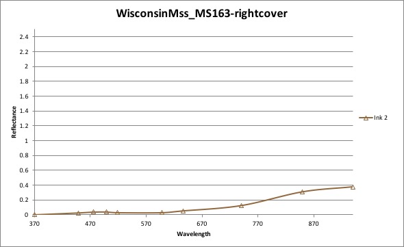 MS163-rightcover - ink 2