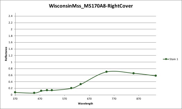MS170A8-RightCover - stain 1
