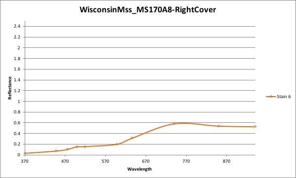 MS170A8-RightCover - stain 6