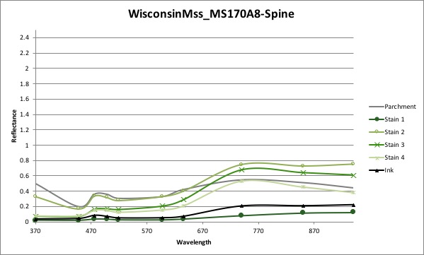 MS170A8-Spine - all curves