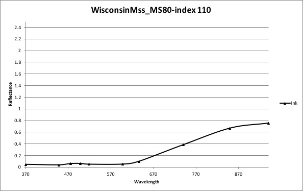 MS80-index 110 ink
