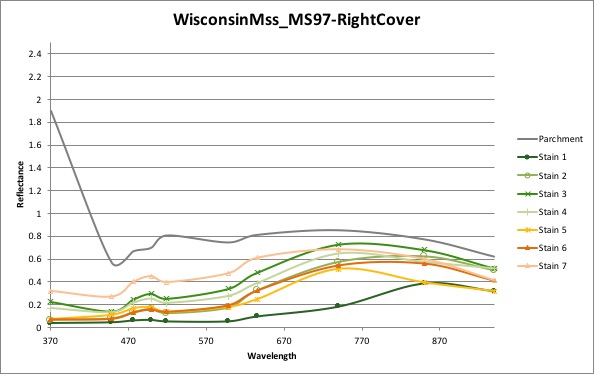 MS97-RightCover - all curves