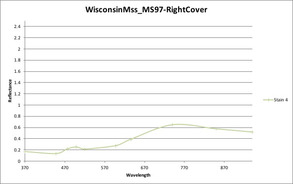 MS97-RightCover - stain 4